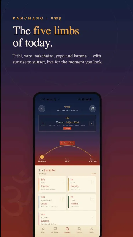 Panchang: the five limbs of today, sunrise to sunset